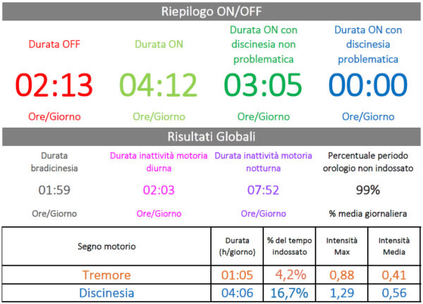 Report PD-Watch - immagine 3